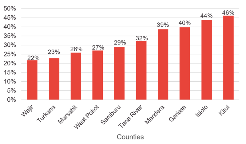 Proportion-of-births-attended-by-skilled-personnel.png