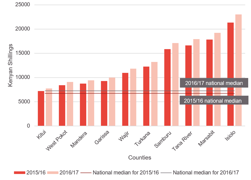 Per-capita-revenue-allocation-equitable-share-in-2015-16-and-2016-17.png