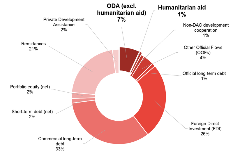 Figure-5-poverty-and-financing.png