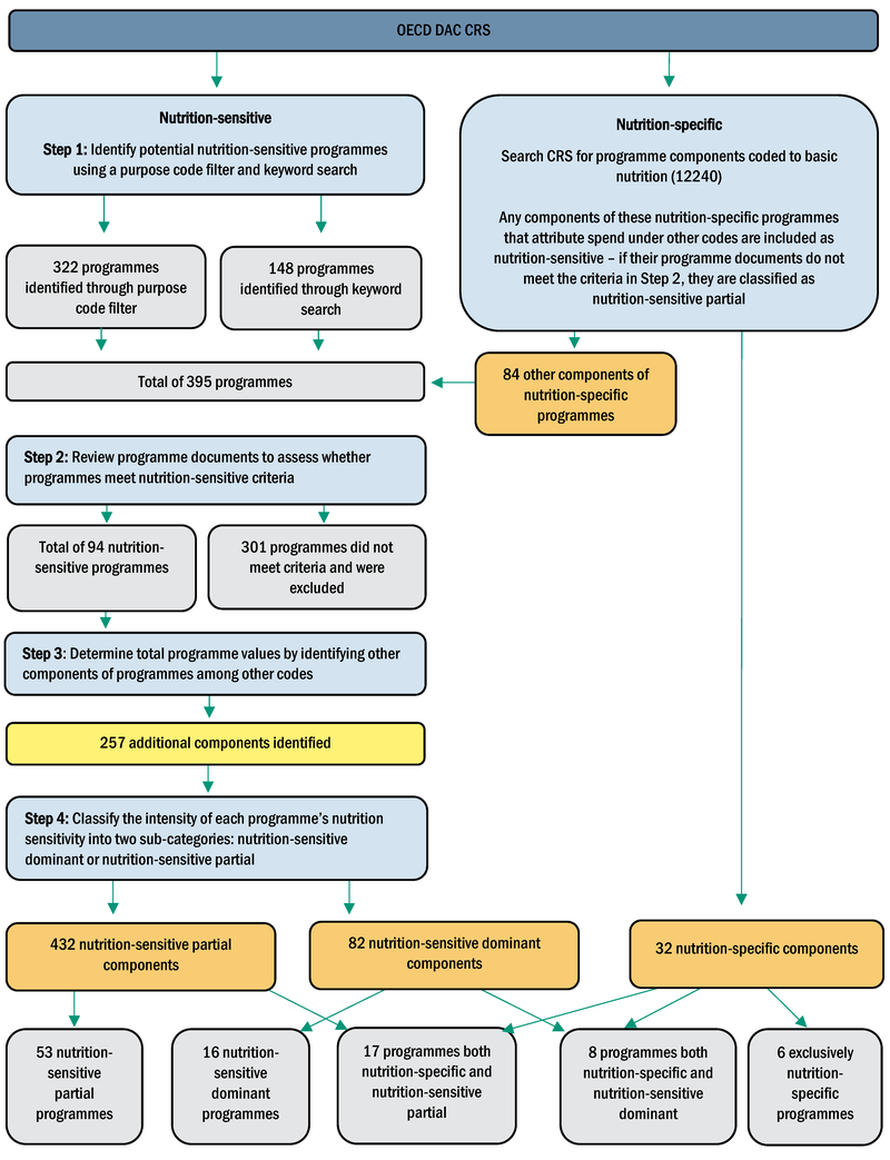 Programme_classifications_TASC_report