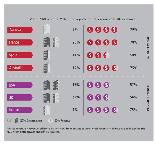 Check Ngo Rates NGO resources for development - Development Initiatives
